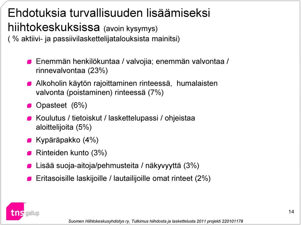 valvonta (poistaminen) rinteessä (7%) Opasteet (6%) Koulutus / tietoiskut / laskettelupassi / ohjeistaa aloittelijoita (5%)