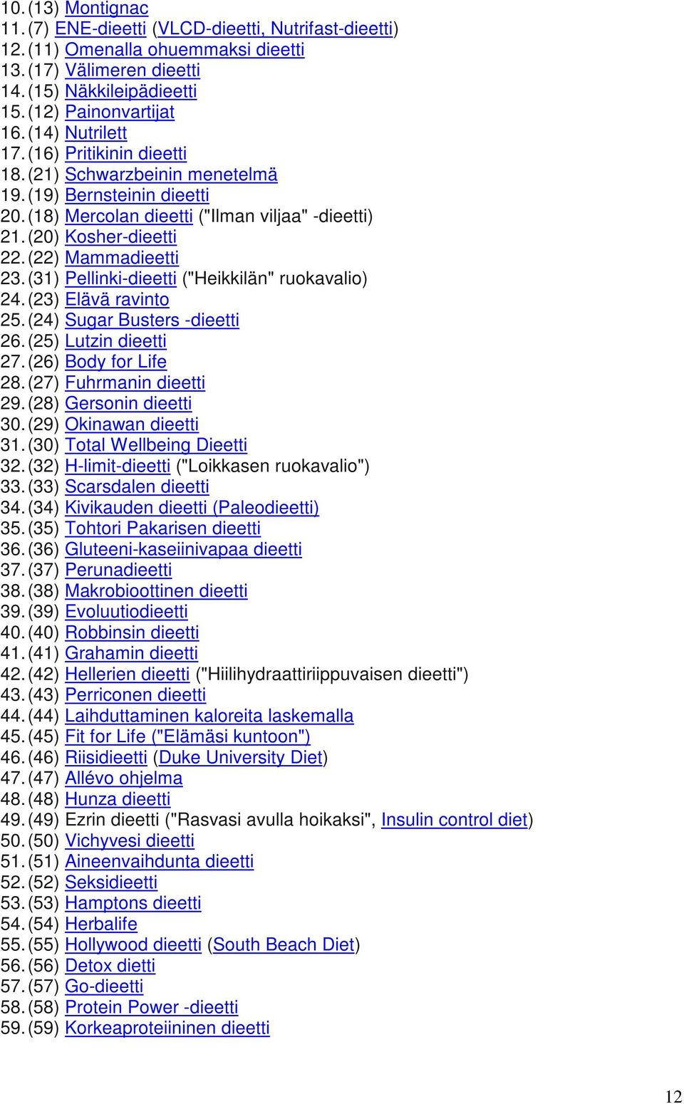 (22) Mammadieetti 23. (31) Pellinki-dieetti ("Heikkilän" ruokavalio) 24. (23) Elävä ravinto 25. (24) Sugar Busters -dieetti 26. (25) Lutzin dieetti 27. (26) Body for Life 28.