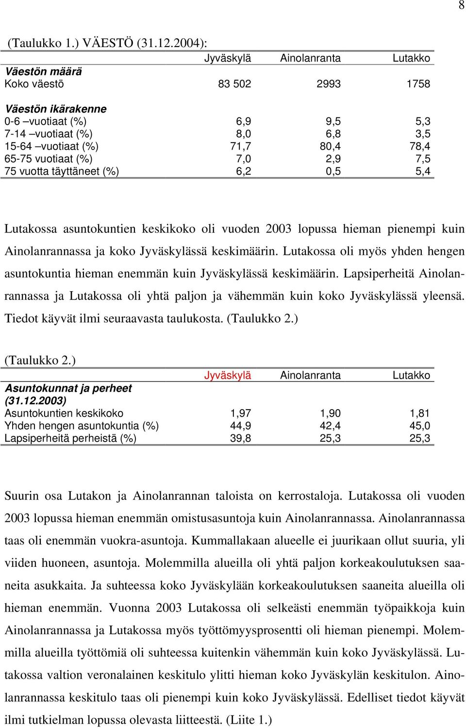 vuotiaat (%) 7,0 2,9 7,5 75 vuotta täyttäneet (%) 6,2 0,5 5,4 Lutakossa asuntokuntien keskikoko oli vuoden 2003 lopussa hieman pienempi kuin Ainolanrannassa ja koko Jyväskylässä keskimäärin.