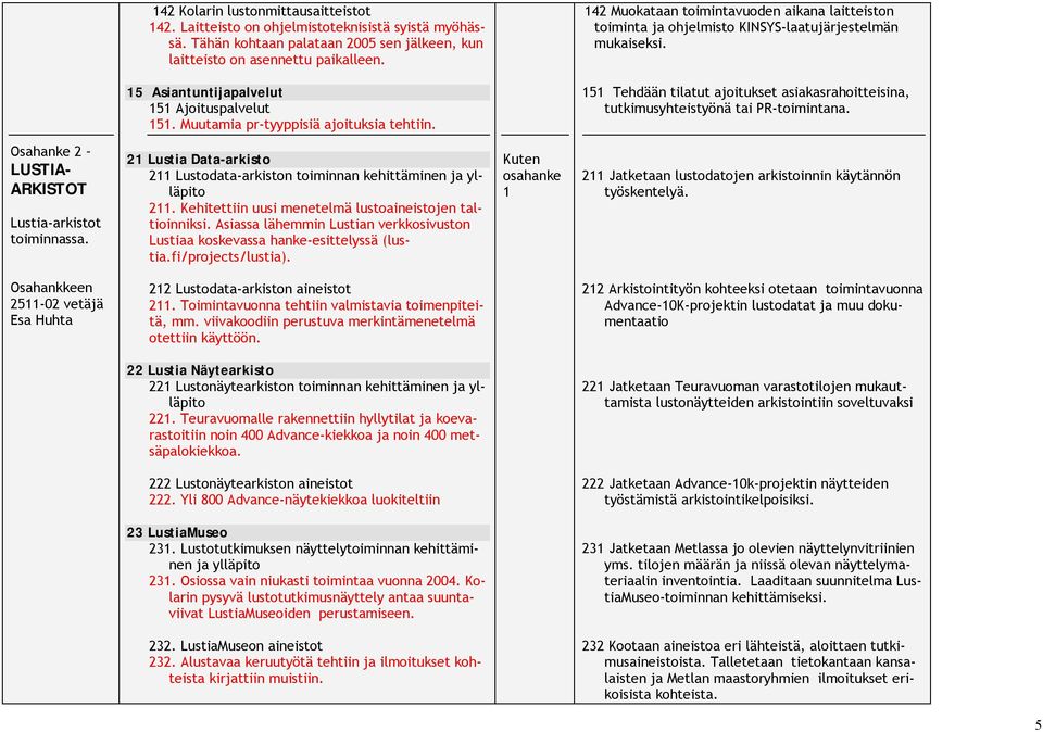 151 Tehdään tilatut ajoitukset asiakasrahoitteisina, tutkimusyhteistyönä tai PR-toimintana. Osahanke 2 LUSTIA- ARKISTOT Lustia-arkistot toiminnassa.