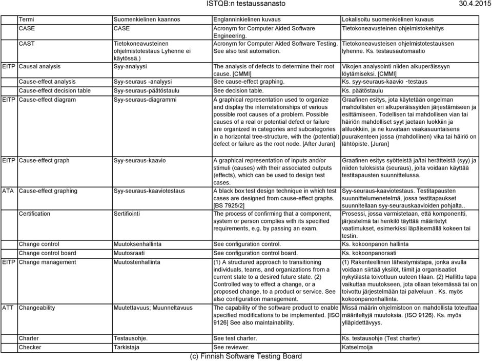 testausautomaatio Vikojen analysointi niiden alkuperäissyyn löytämiseksi. [CMMI] Cause-effect analysis Syy-seuraus -analyysi See cause-effect graphing. Ks.