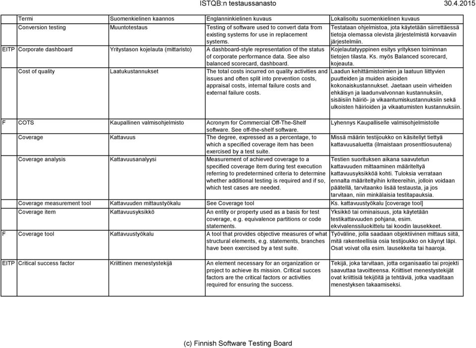 Cost of quality Laatukustannukset The total costs incurred on quality activities and issues and often split into prevention costs, appraisal costs, internal failure costs and external failure costs.