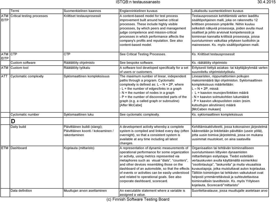 See also content-based model. Testausprosessin kehittämistä varten laadittu sisältöpohjainen malli, joka on rakennettu 12 kriittisen prosessin ympärille.