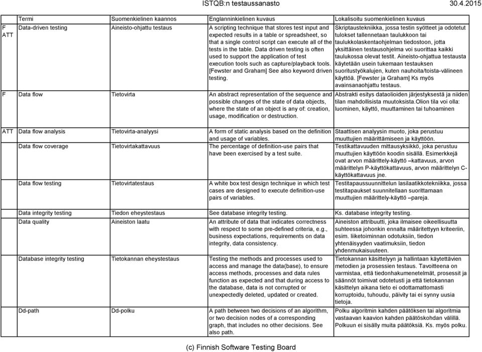 tests in the table. Data driven testing is often used to support the application of test execution tools such as capture/playback tools. [ewster and Graham] See also keyword driven testing.