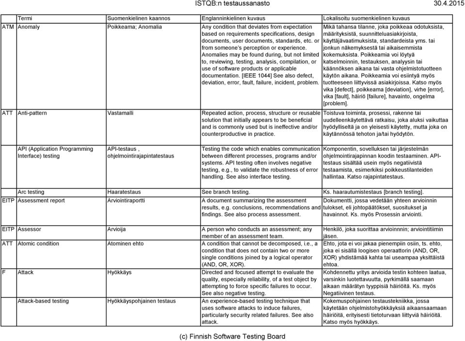 [IEEE 1044] See also defect, deviation, error, fault, failure, incident, problem.