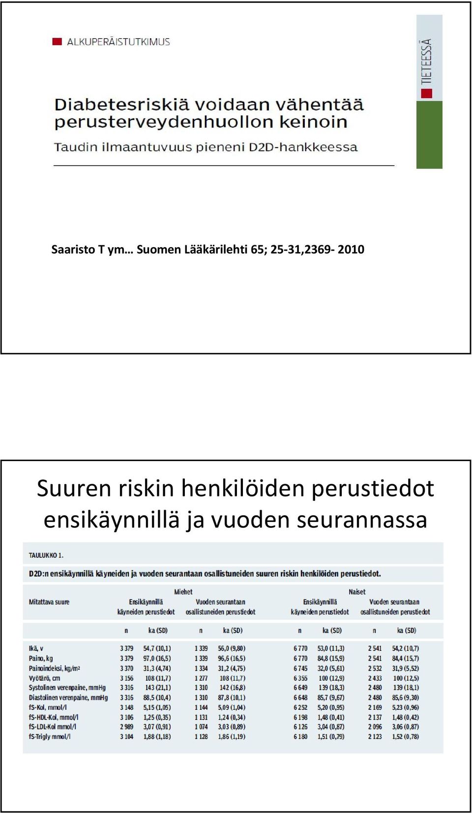 2010 Suuren riskin henkilöiden