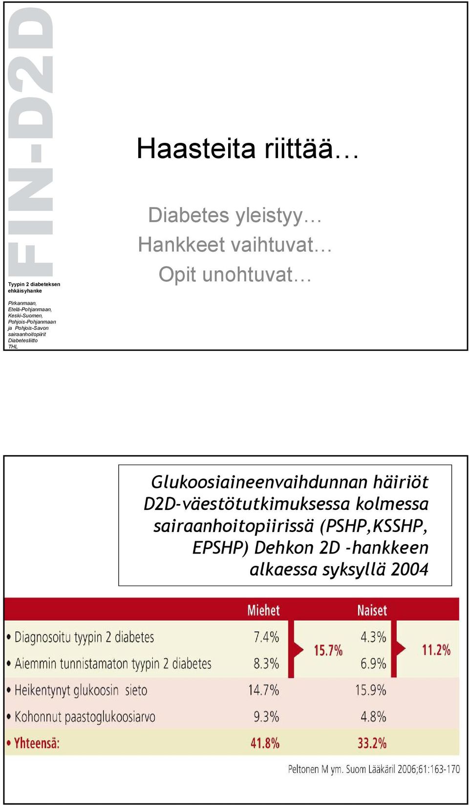 D2D-väestötutkimuksessa kolmessa sairaanhoitopiirissä