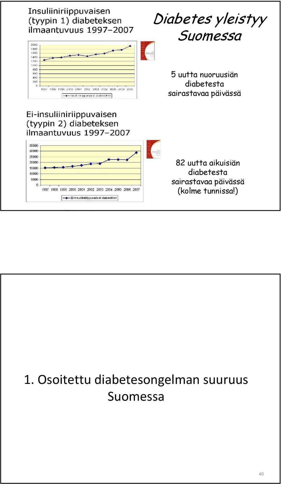 aikuisiän diabetesta sairastavaa päivässä (kolme