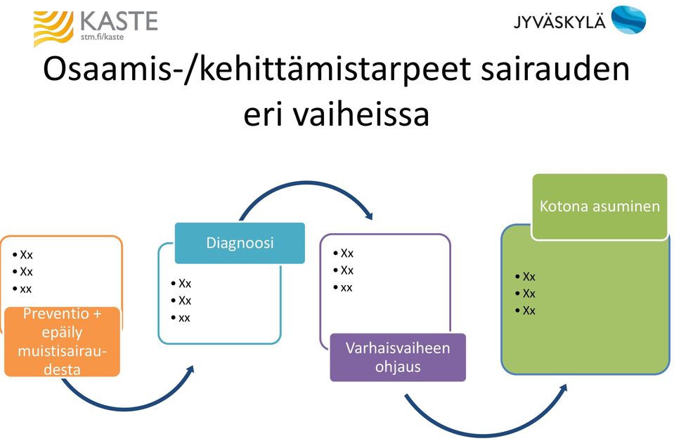 asuminen xx Preventio + epäily