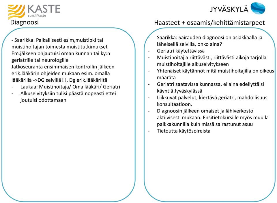 lääkäriltä - Laukaa: Muistihoitaja/ Oma lääkäri/ Geriatri - Alkuselvityksiin tulisi päästä nopeasti ettei joutuisi odottamaan Haasteet + osaamis/kehittämistarpeet - Saarikka: Sairauden diagnoosi on