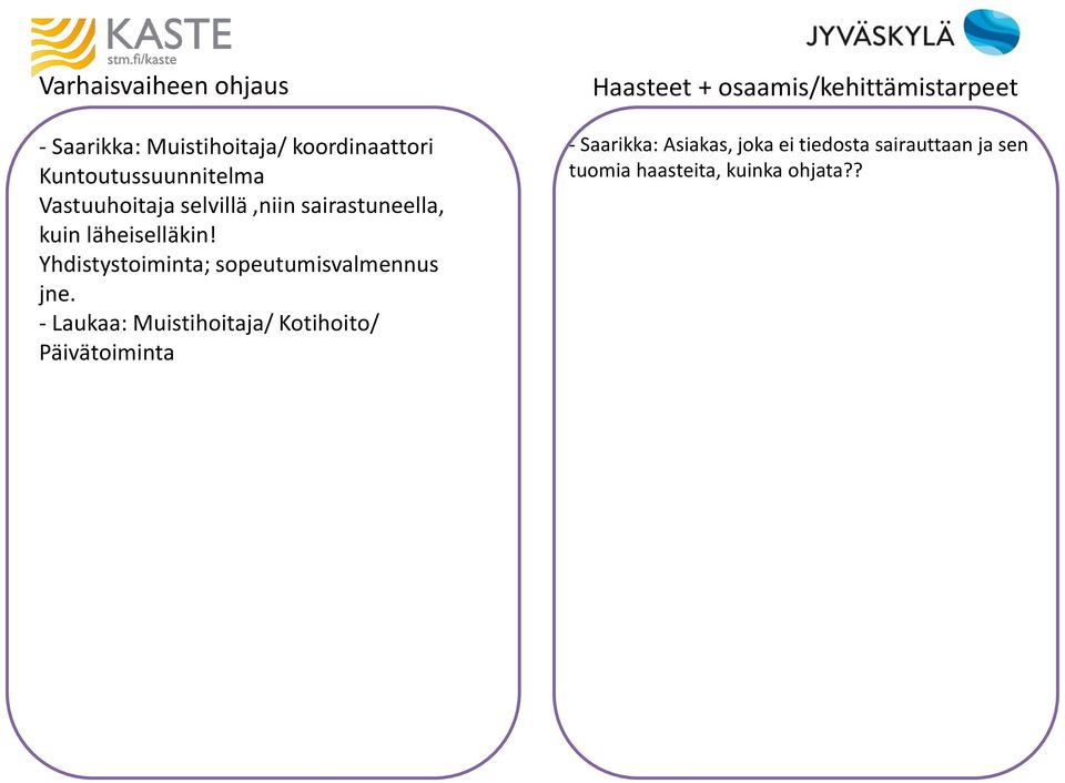 Yhdistystoiminta; sopeutumisvalmennus jne.