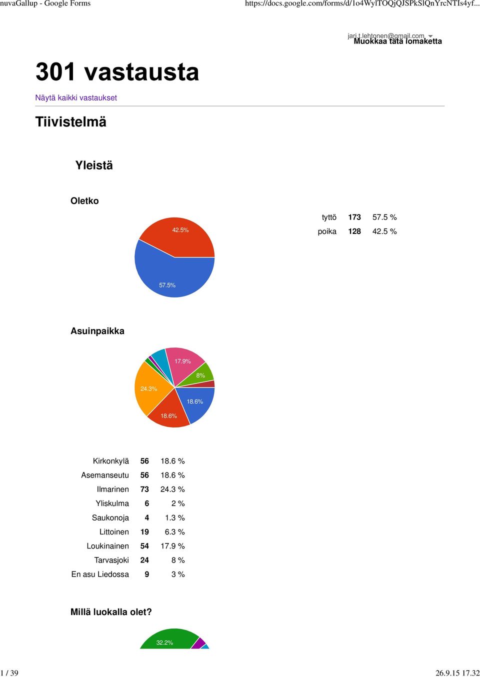 5 % poika 128 42.5 % 57.5% Asuinpaikka 17.9% 8% 24.3% 18.6% 18.6% Kirkonkylä 56 18.