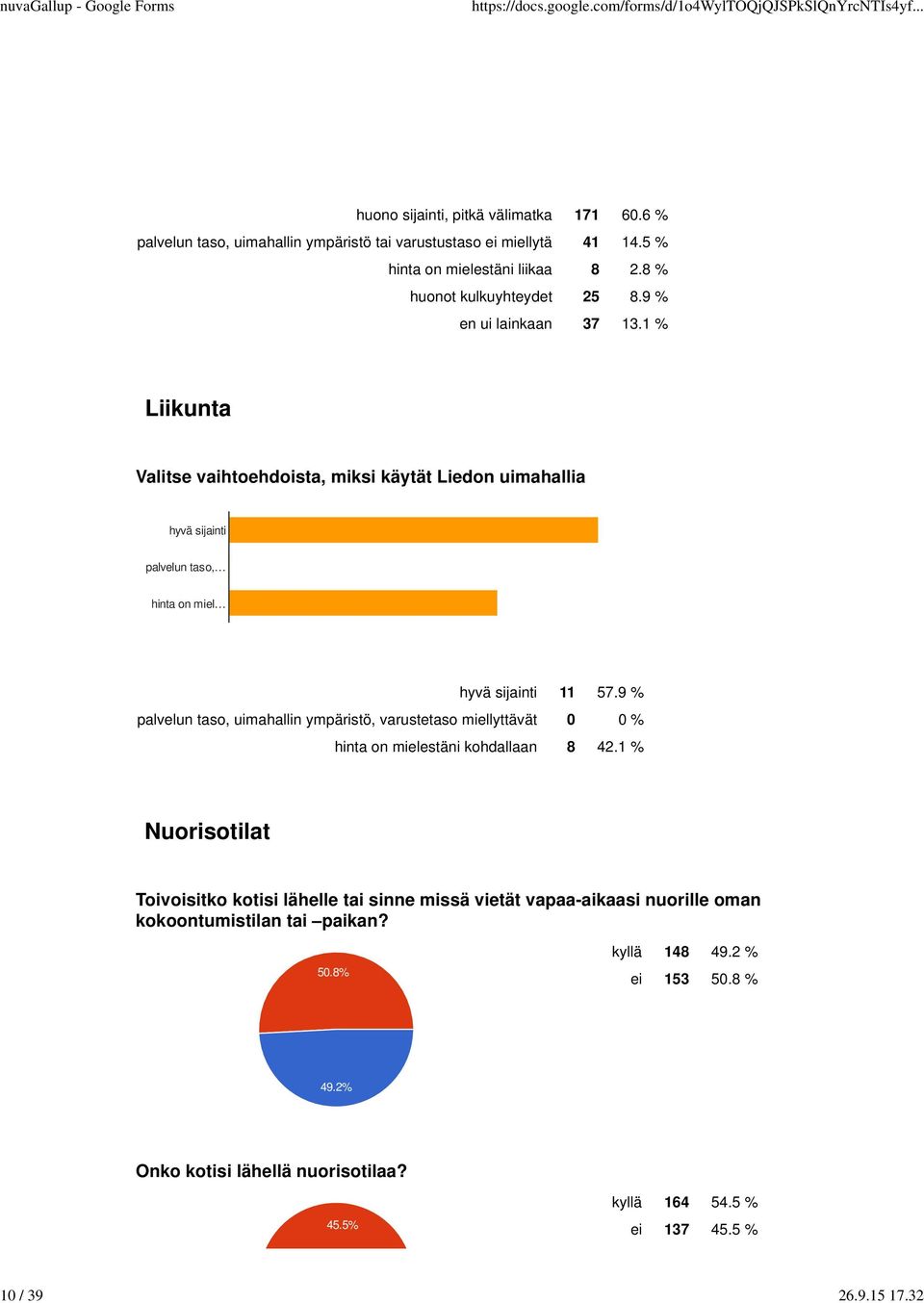 1 % Liikunta Valitse vaihtoehdoista, miksi käytät Liedon uimahallia hyvä sijainti palvelun taso, hinta on miel hyvä sijainti 11 57.