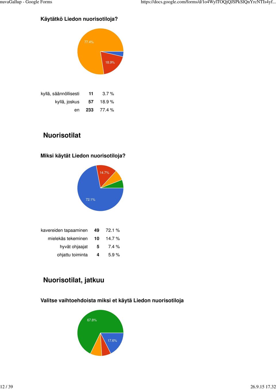 1% kavereiden tapaaminen 49 72.1 % mielekäs tekeminen 10 14.7 % hyvät ohjaajat 5 7.