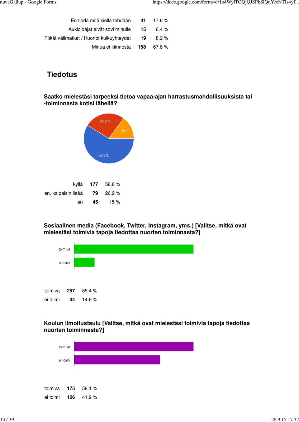 2 % en 45 15 % Sosiaalinen media (Facebook, Twitter, Instagram, yms.) [Valitse, mitkä ovat mielestäsi toimivia tapoja tiedottaa nuorten toiminnasta?