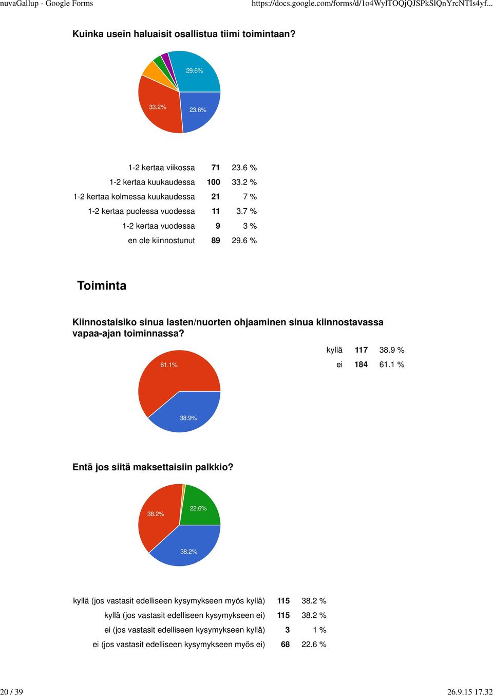 6 % Toiminta Kiinnostaisiko sinua lasten/nuorten ohjaaminen sinua kiinnostavassa vapaa-ajan toiminnassa? 61.1% kyllä 117 38.9 % ei 184 61.1 % 38.