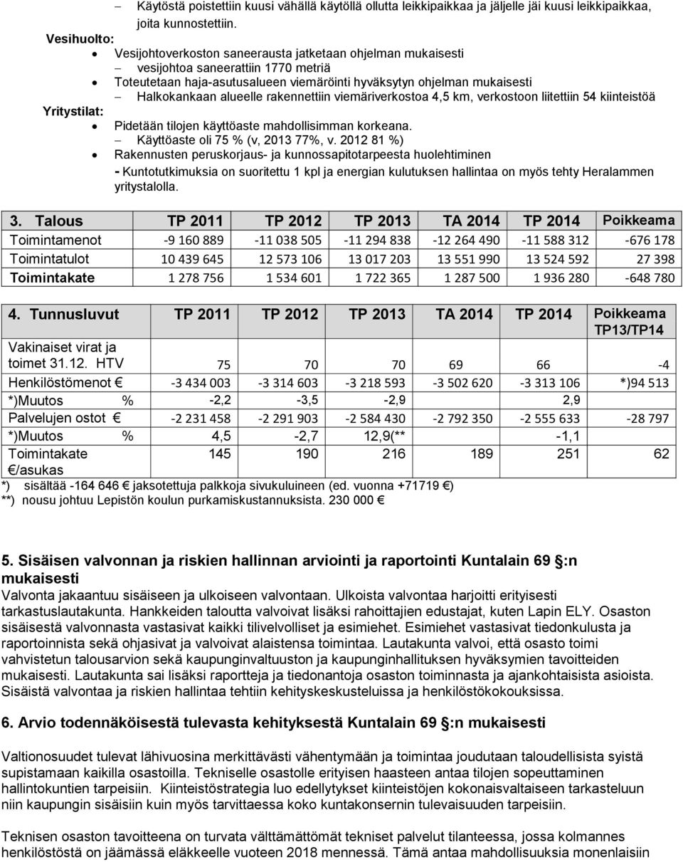 alueelle rakennettiin viemäriverkostoa 4,5 km, verkostoon liitettiin 54 kiinteistöä Yritystilat: Pidetään tilojen käyttöaste mahdollisimman korkeana. Käyttöaste oli 75 % (v, 2013 77%, v.