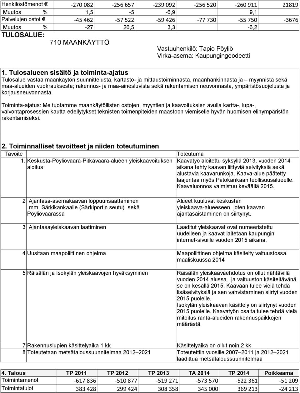 rakennus- ja maa-ainesluvista sekä rakentamisen neuvonnasta, ympäristösuojelusta ja korjausneuvonnasta.