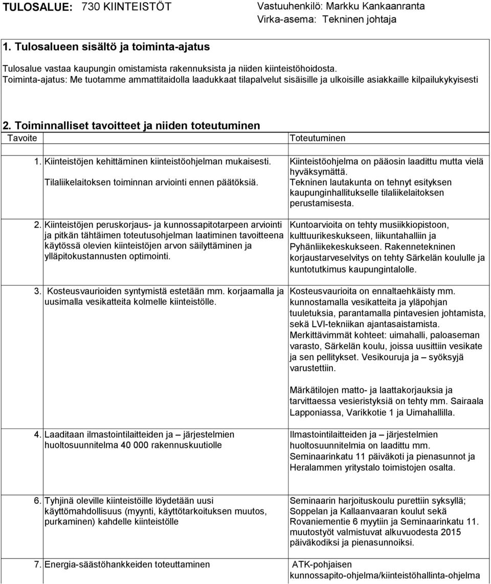 Kiinteistöjen kehittäminen kiinteistöohjelman mukaisesti. Tilaliikelaitoksen toiminnan arviointi ennen päätöksiä. Toteutuminen Kiinteistöohjelma on pääosin laadittu mutta vielä hyväksymättä.