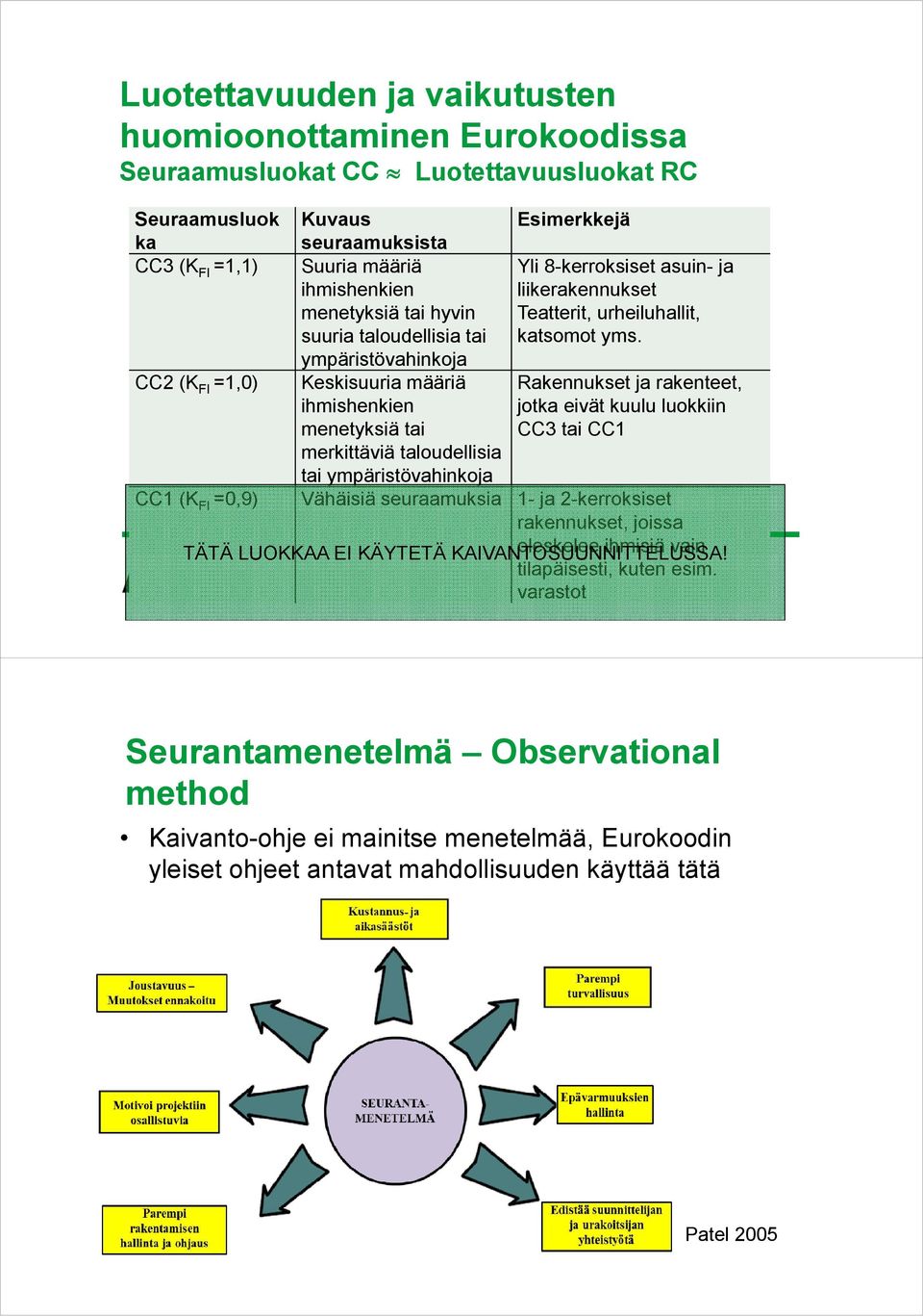 ympäristövahinkoja CC2 (K FI =1,0) Keskisuuria määriä ihmishenkien menetyksiä tai Rakennukset ja rakenteet, jotka eivät kuulu luokkiin CC3 tai CC1 merkittäviä taloudellisia tai ympäristövahinkoja CC1