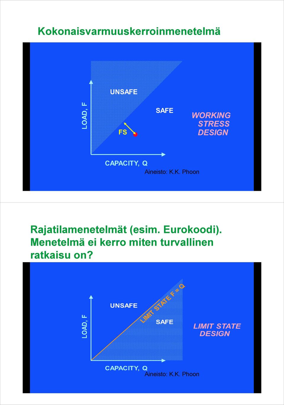 Eurokoodi).