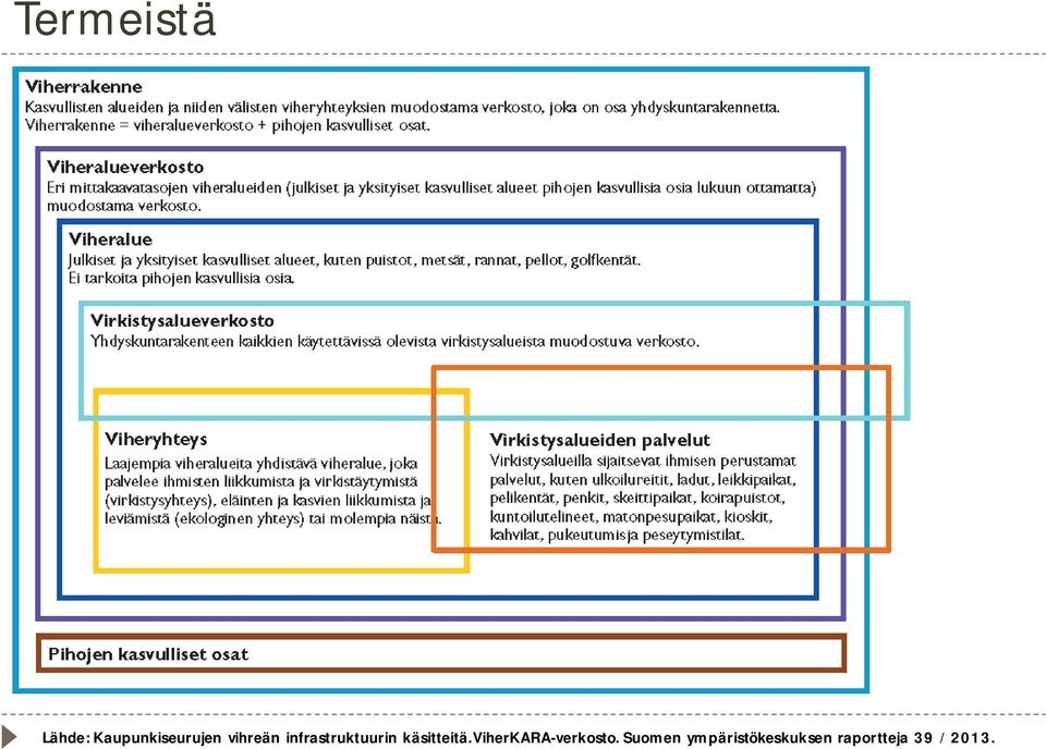 käsitteitä. ViherKARA-verkosto.