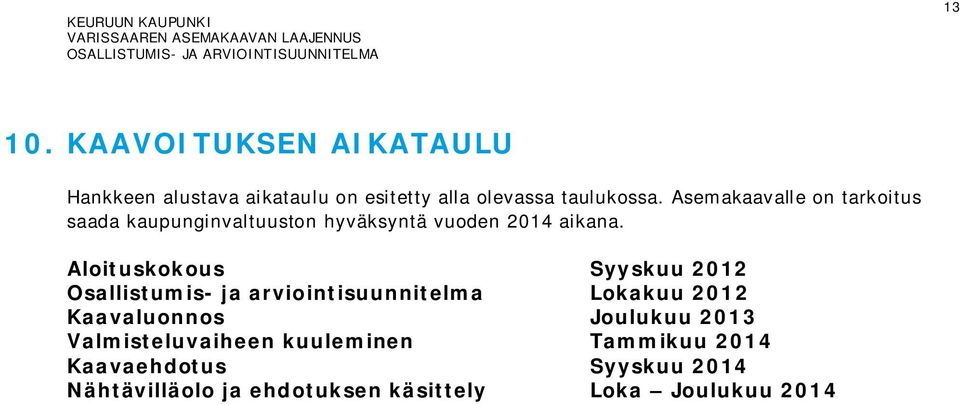 Aloituskokous Syyskuu 2012 Osallistumis- ja arviointisuunnitelma Lokakuu 2012 Kaavaluonnos Joulukuu