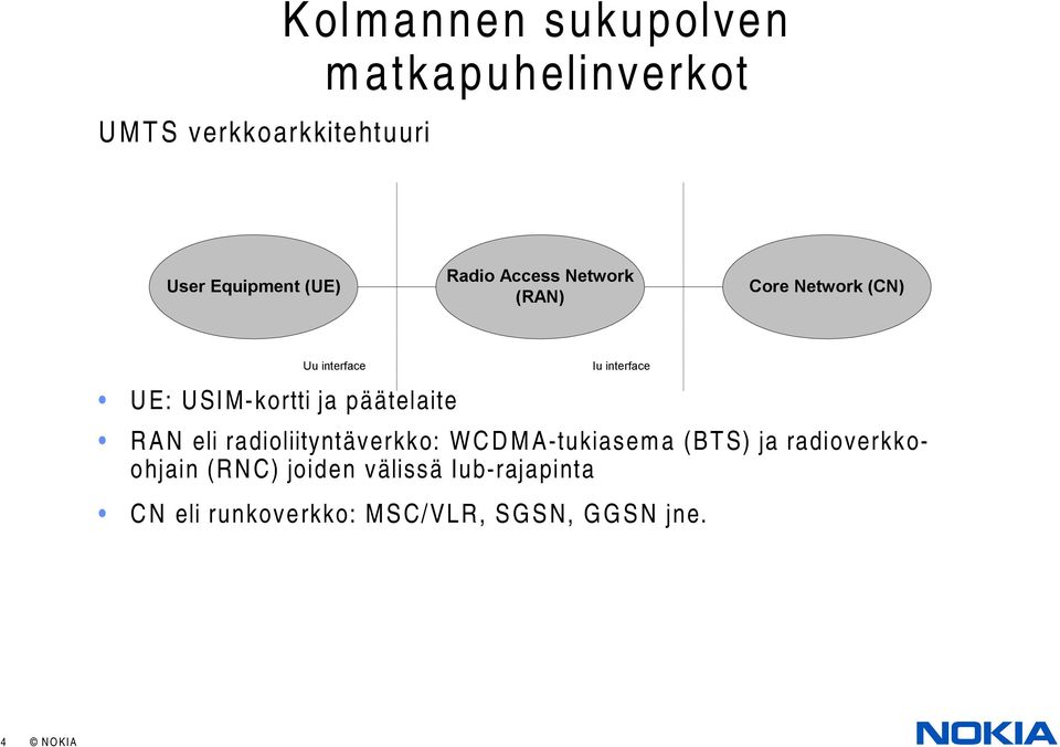 ja päätelaite RAN eli radioliityntäverkko: WCDMA-tukiasema (BTS) ja radioverkkoohjain