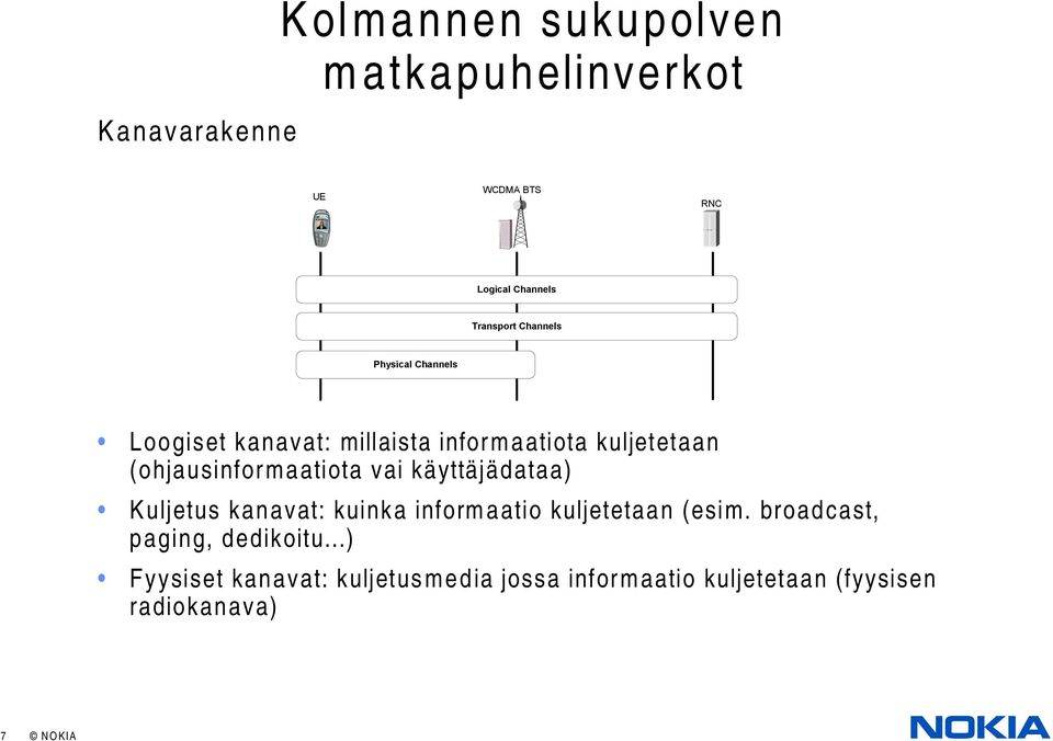 (ohjausinformaatiota vai käyttäjädataa) Kuljetus kanavat: kuinka informaatio kuljetetaan (esim.