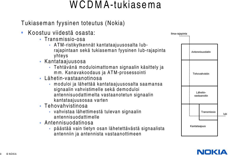 Kanavakoodaus ja ATM-prosessointi Lähetin-vastaanotinosa moduloi ja lähettää kantataajuusosalta saamansa signaalin vahvistimelle sekä demoduloi antennisuodattimelta vastaanotetun signaalin