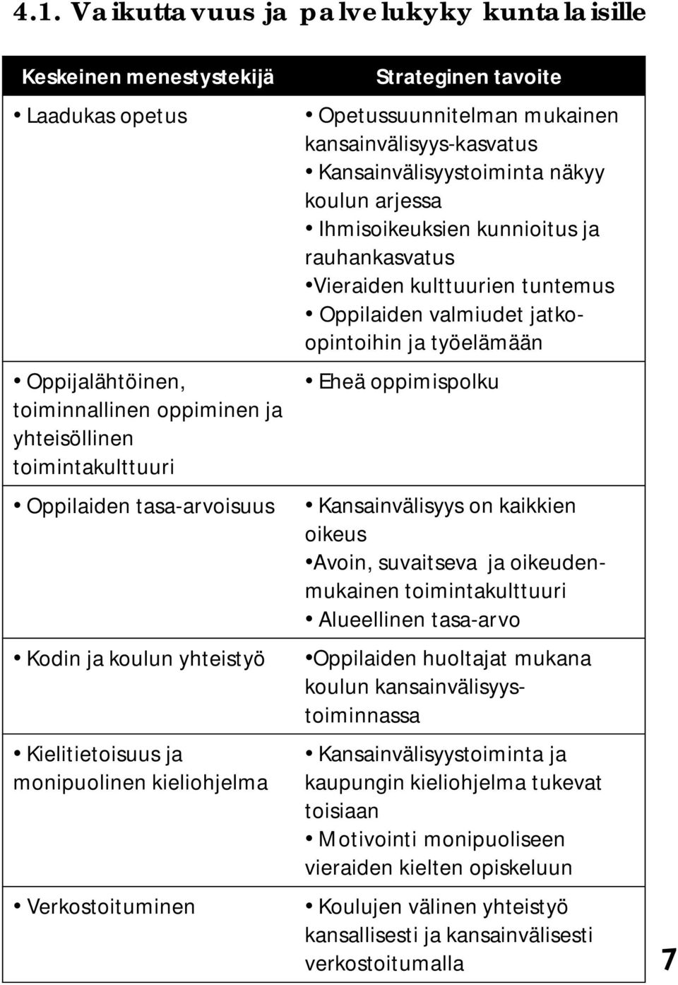Ihmisoikeuksien kunnioitus ja rauhankasvatus Vieraiden kulttuurien tuntemus Oppilaiden valmiudet jatkoopintoihin ja työelämään Eheä oppimispolku Kansainvälisyys on kaikkien oikeus Avoin, suvaitseva