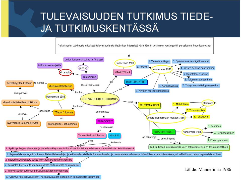 TUTKIMUSKENTÄSSÄ