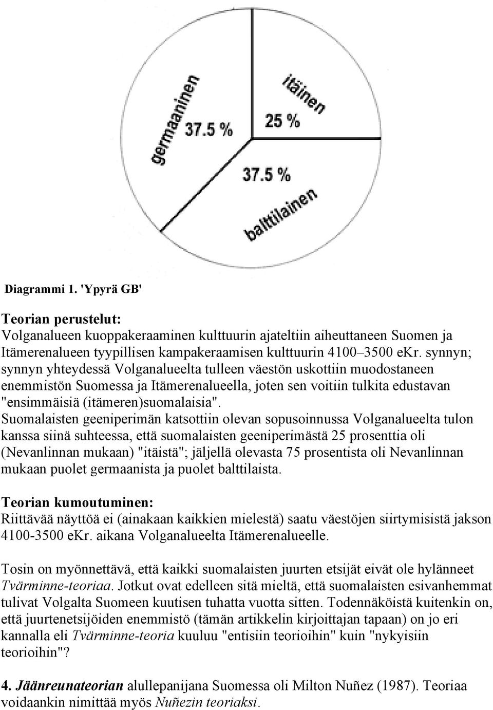Suomalaisten geeniperimän katsottiin olevan sopusoinnussa Volganalueelta tulon kanssa siinä suhteessa, että suomalaisten geeniperimästä 25 prosenttia oli (Nevanlinnan mukaan) "itäistä"; jäljellä