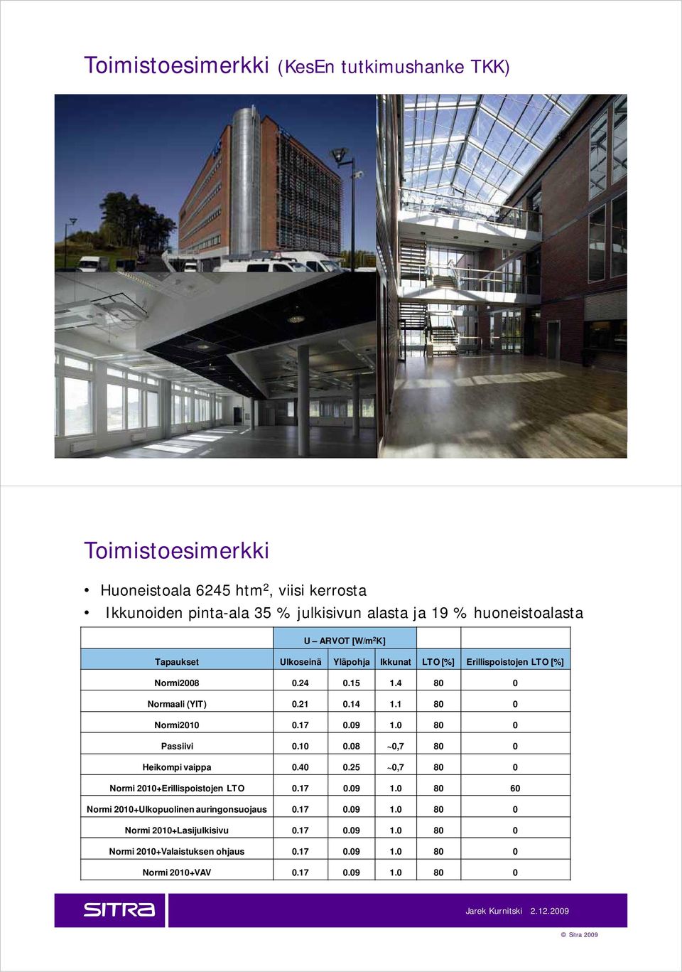 1 80 0 Normi2010 0.17 0.09 1.0 80 0 Passiivi 0.10 0.08 ~0,7 80 0 Heikompi vaippa 0.40 0.25 ~0,7 80 0 Normi 2010+Erillispoistojen LTO 0.17 0.09 1.0 80 60 Normi 2010+Ulkopuolinen auringonsuojaus 0.