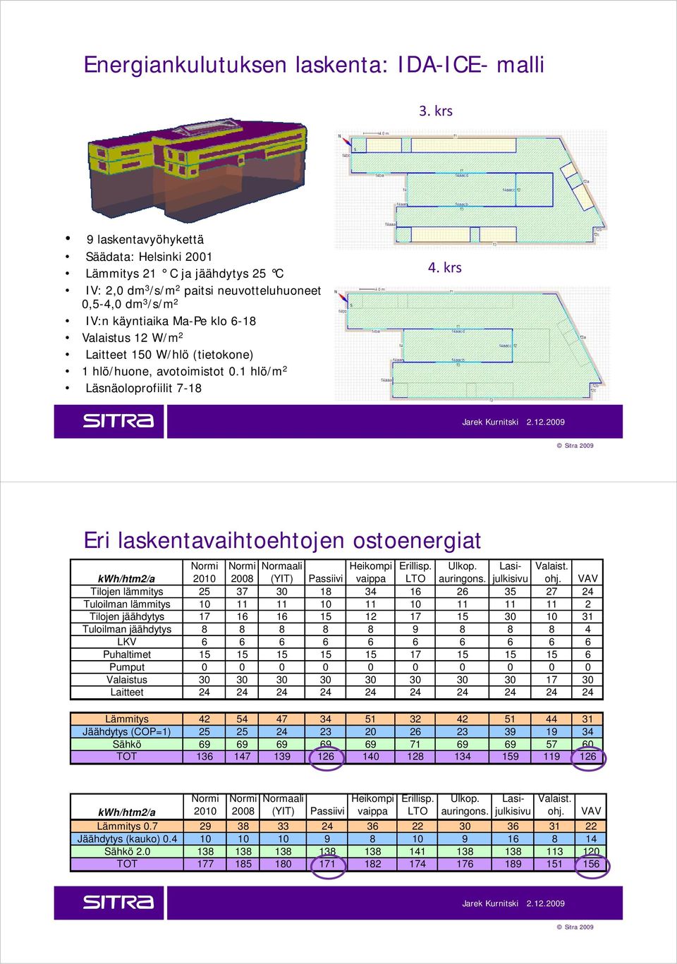 W/m 2 Laitteet 150 W/hlö (tietokone) 1 hlö/huone, avotoimistot 0.1 hlö/m 2 Läsnäoloprofiilit 7-18 4.