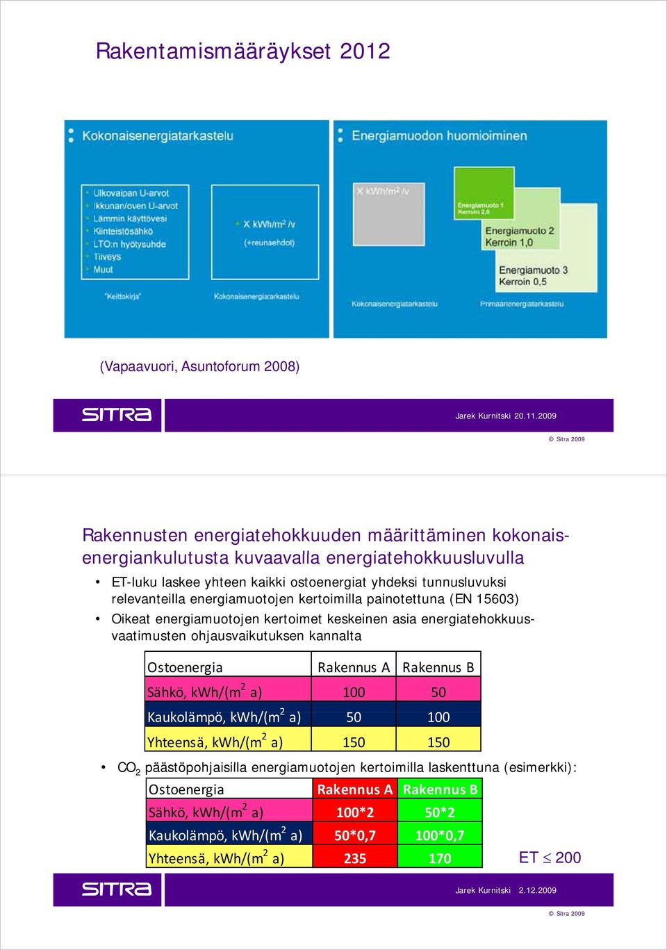 relevanteilla energiamuotojen kertoimilla painotettuna (EN 15603) Oikeat energiamuotojen kertoimet keskeinen asia energiatehokkuusvaatimusten ohjausvaikutuksen kannalta Ostoenergia