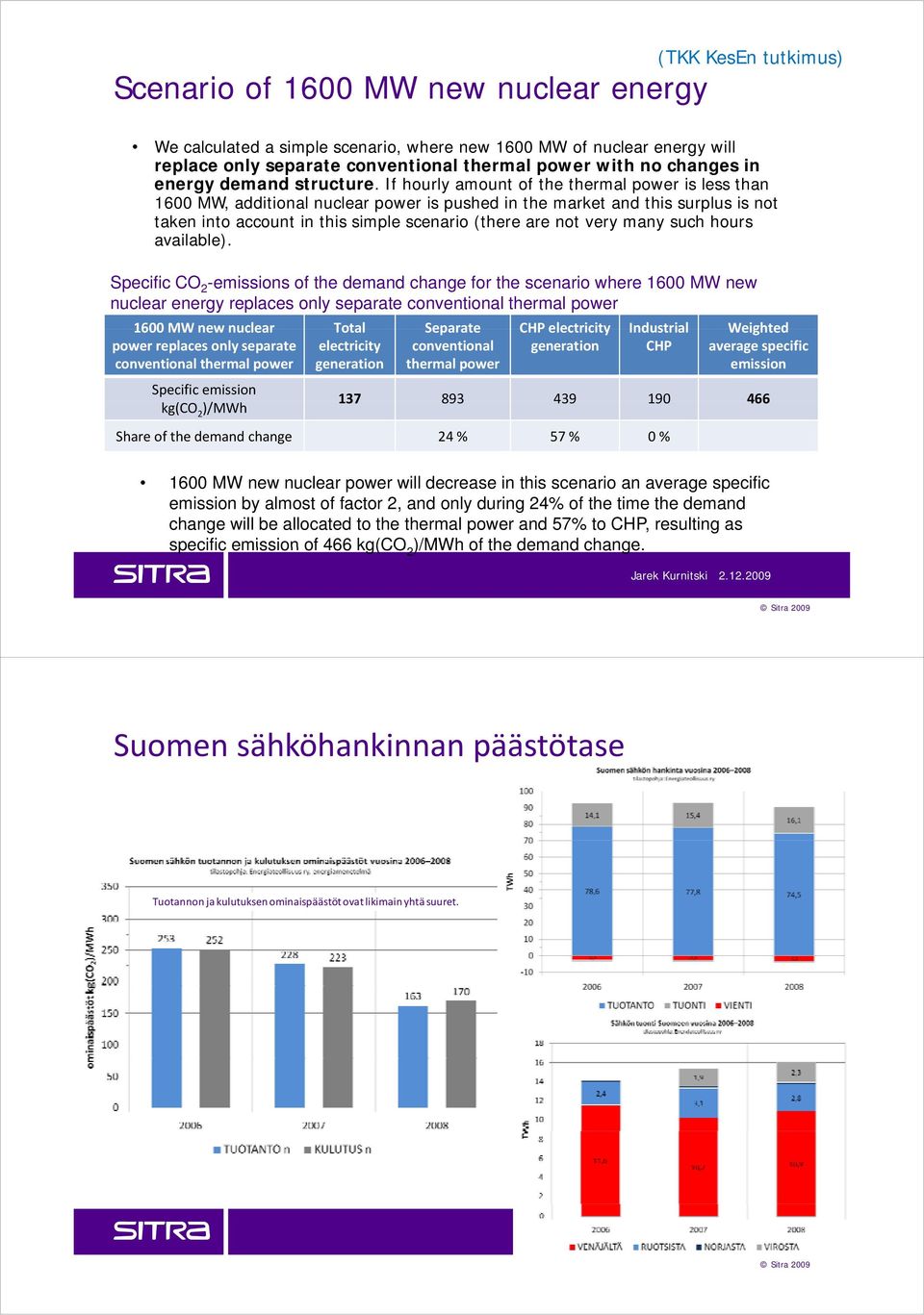 If hourly amount of the thermal power is less than 1600 MW, additional nuclear power is pushed in the market and this surplus is not taken into account in this simple scenario (there are not very