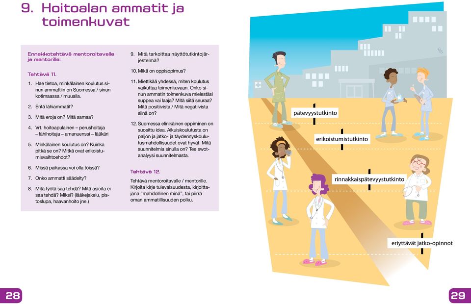 6. Missä paikassa voi olla töissä? 7. Onko ammatti säädelty? 8. Mitä työtä saa tehdä? Mitä asioita ei saa tehdä? Miksi? (lääkejakelu, pistoslupa, haavanhoito jne.) 9.