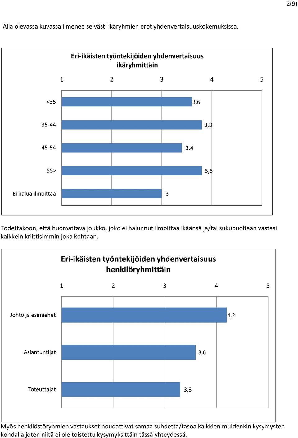 joko ei halunnut ilmoittaa ikäänsä ja/tai sukupuoltaan vastasi kaikkein kriittisimmin joka kohtaan.