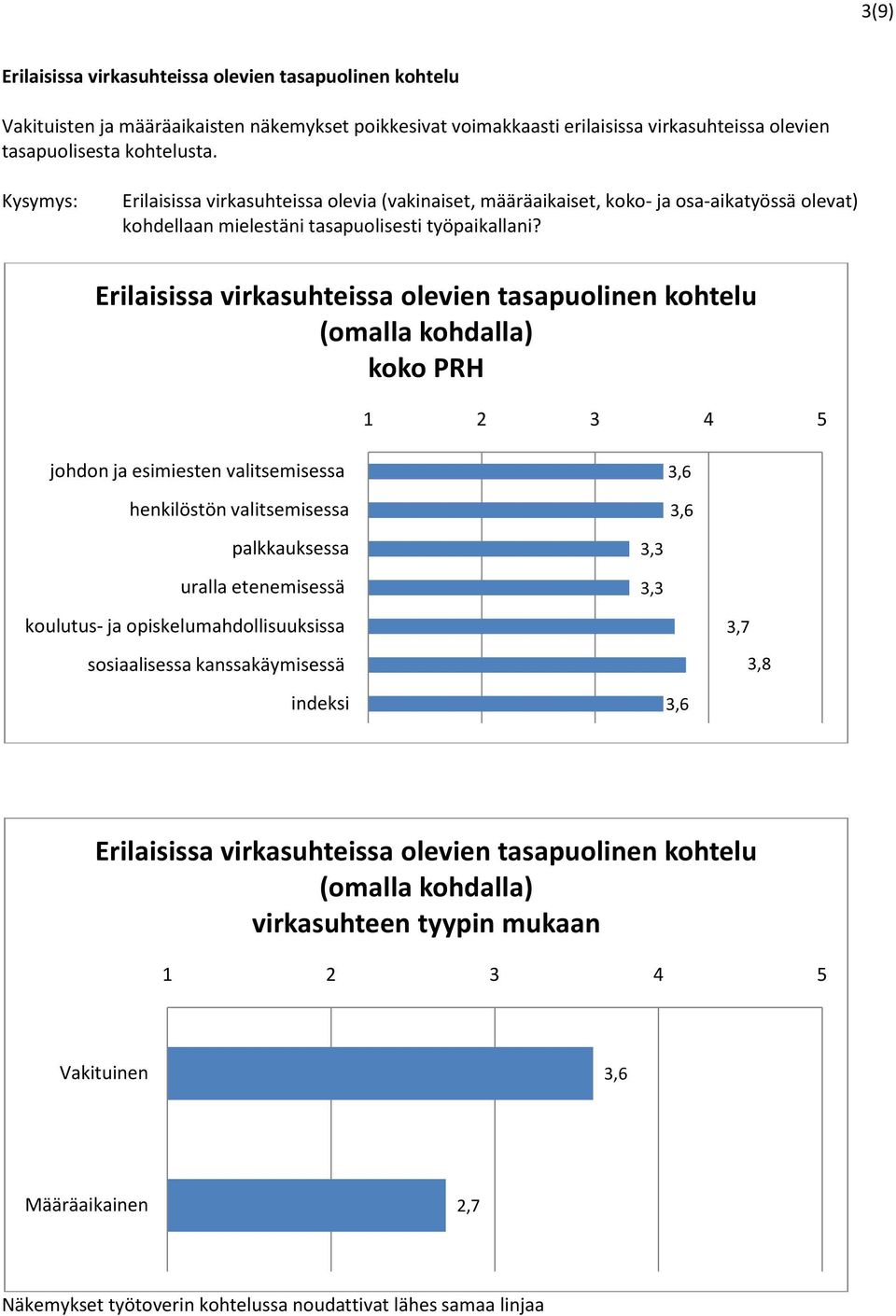 Erilaisissa virkasuhteissa olevien tasapuolinen kohtelu (omalla kohdalla) koko PRH 1 2 3 4 5 johdon ja esimiesten valitsemisessa henkilöstön valitsemisessa palkkauksessa uralla etenemisessä koulutus-