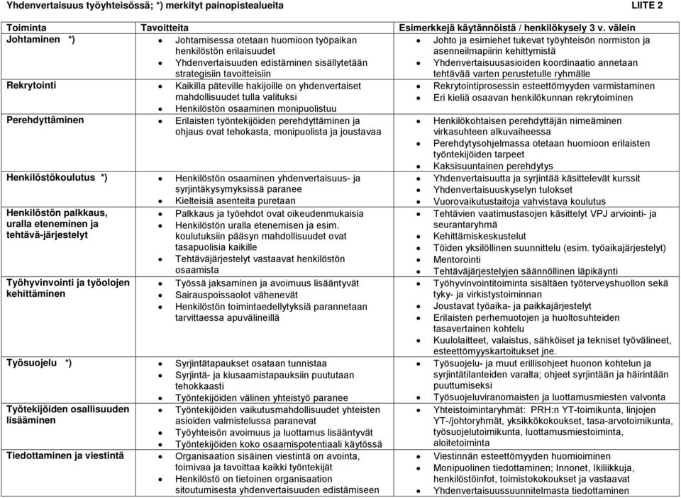 sisällytetään strategisiin tavoitteisiin Yhdenvertaisuusasioiden koordinaatio annetaan tehtävää varten perustetulle ryhmälle Rekrytointi Kaikilla päteville hakijoille on yhdenvertaiset mahdollisuudet