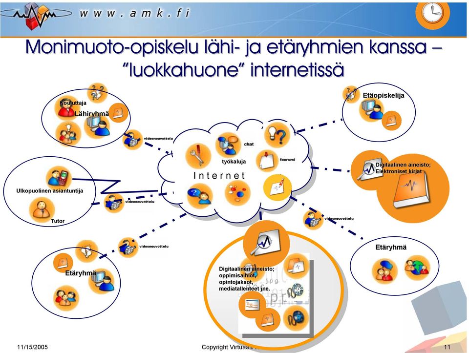 n e e t t Digitaalinen aineisto; Elektroniset kirjat Tutor Etäryhm ryhmä Etäryhm ryhmä