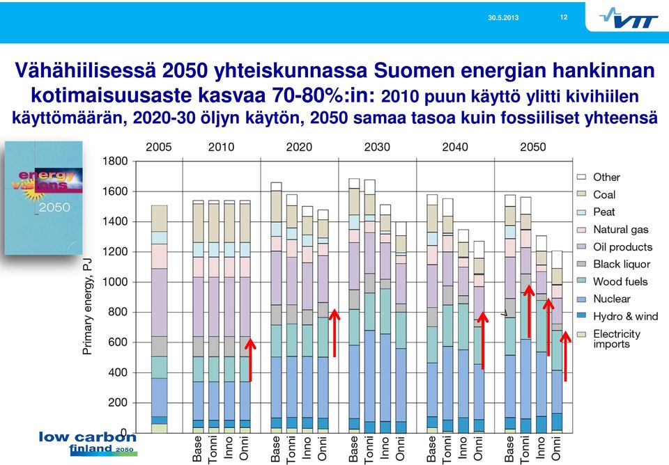 2010 puun käyttö ylitti kivihiilen käyttömäärän,