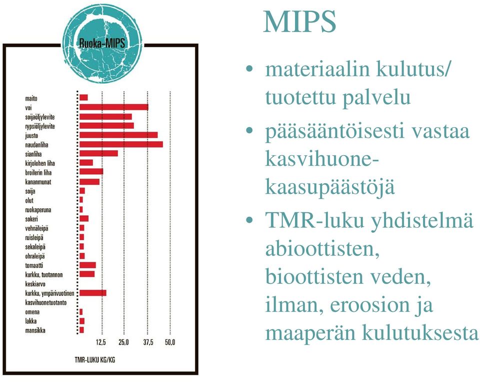 kasvihuonekaasupäästöjä TMR-luku yhdistelmä