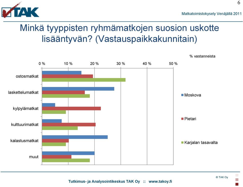 vastanneista ostosmatkat laskettelumatkat Moskova