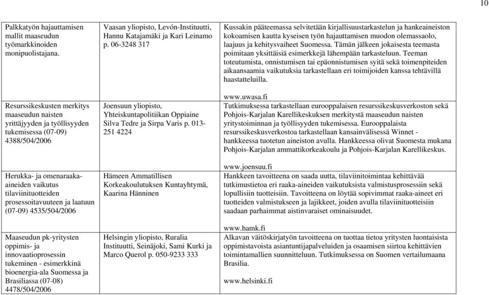 (07-09) 4535/504/2006 Maaseudun pk-yritysten oppimis- ja innovaatioprosessin tukeminen - esimerkkinä bioenergia-ala Suomessa ja Brasiliassa (07-08) 4478/504/2006 Vaasan yliopisto, Levón-Instituutti,