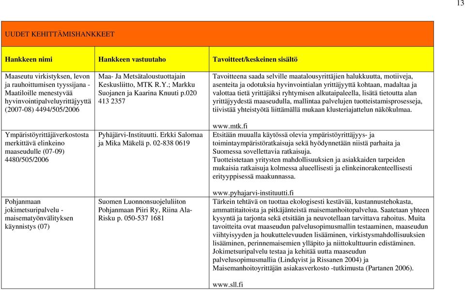 käynnistys (07) Maa- Ja Metsätaloustuottajain Keskusliitto, MTK R.Y.; Markku Suojanen ja Kaarina Knuuti p.020 413 2357 Pyhäjärvi-Instituutti. Erkki Salomaa ja Mika Mäkelä p.