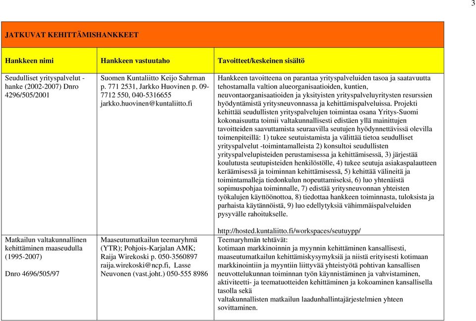 fi Maaseutumatkailun teemaryhmä (YTR); Pohjois-Karjalan AMK; Raija Wirekoski p. 050-3560897 raija.wirekoski@ncp.fi, Lasse Neuvonen (vast.joht.