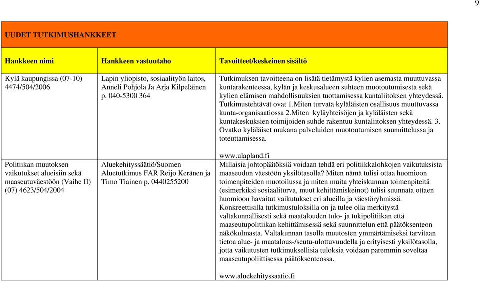 0440255200 Tutkimuksen tavoitteena on lisätä tietämystä kylien asemasta muuttuvassa kuntarakenteessa, kylän ja keskusalueen suhteen muotoutumisesta sekä kylien elämisen mahdollisuuksien tuottamisessa