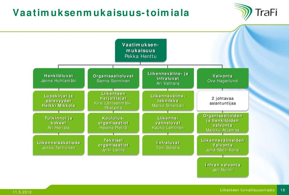 asiantuntijaa Tutkinnot ja kokeet Ari Herrala Koulutusorganisaatiot Helena Pietilä Liikennevälineluvat Kauko Lehtinen Organisaatioiden ja henkilöiden valvonta Markku